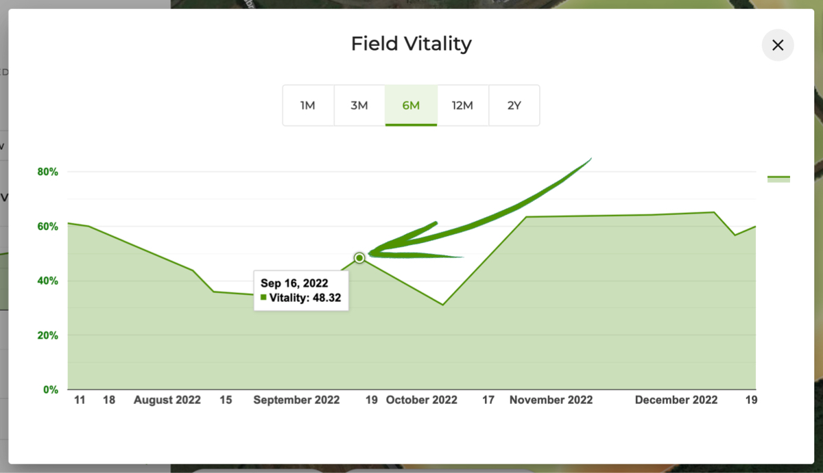 Filed-vitality-chart.jpg